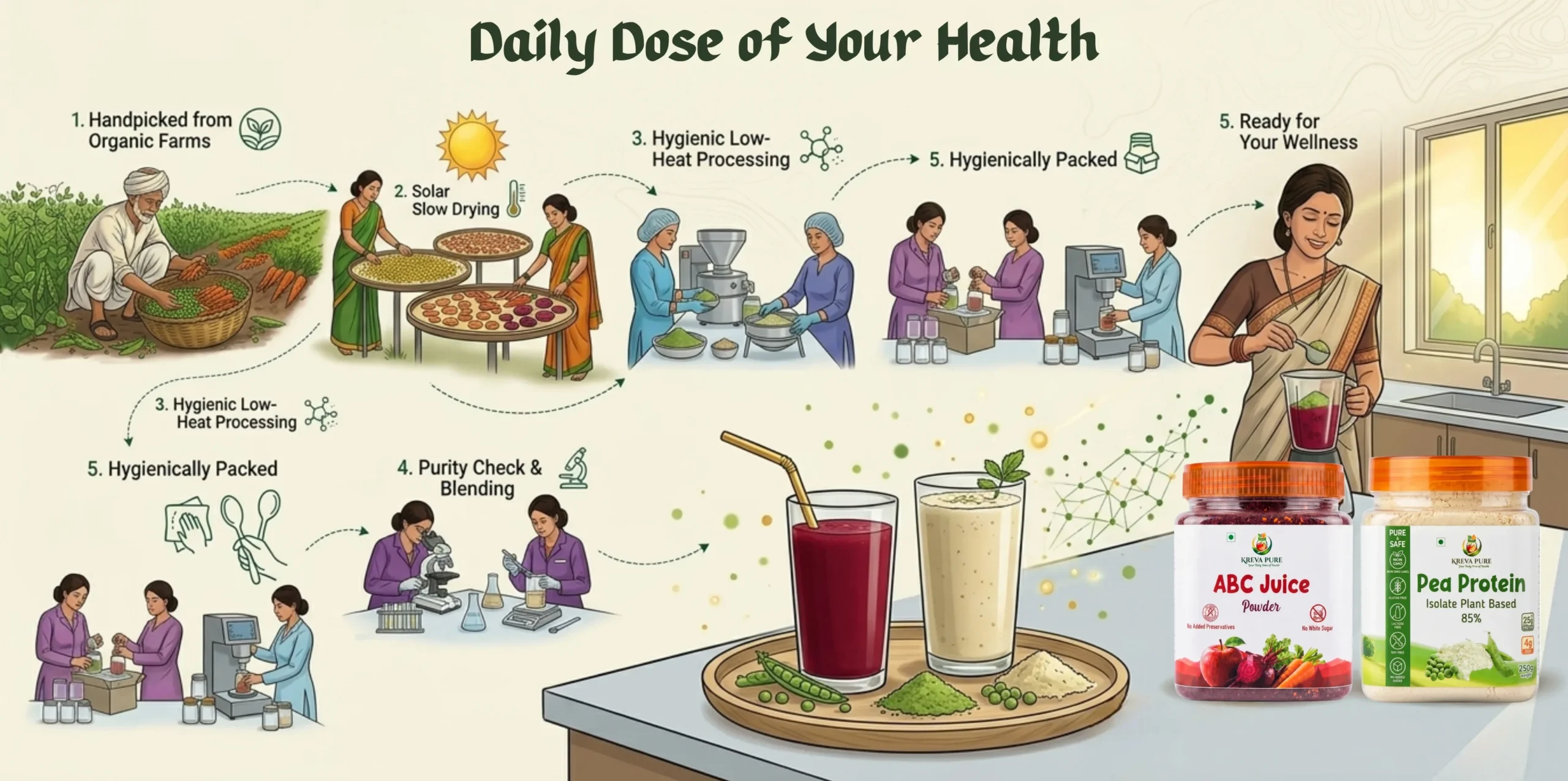 Daily Dose of Your Health